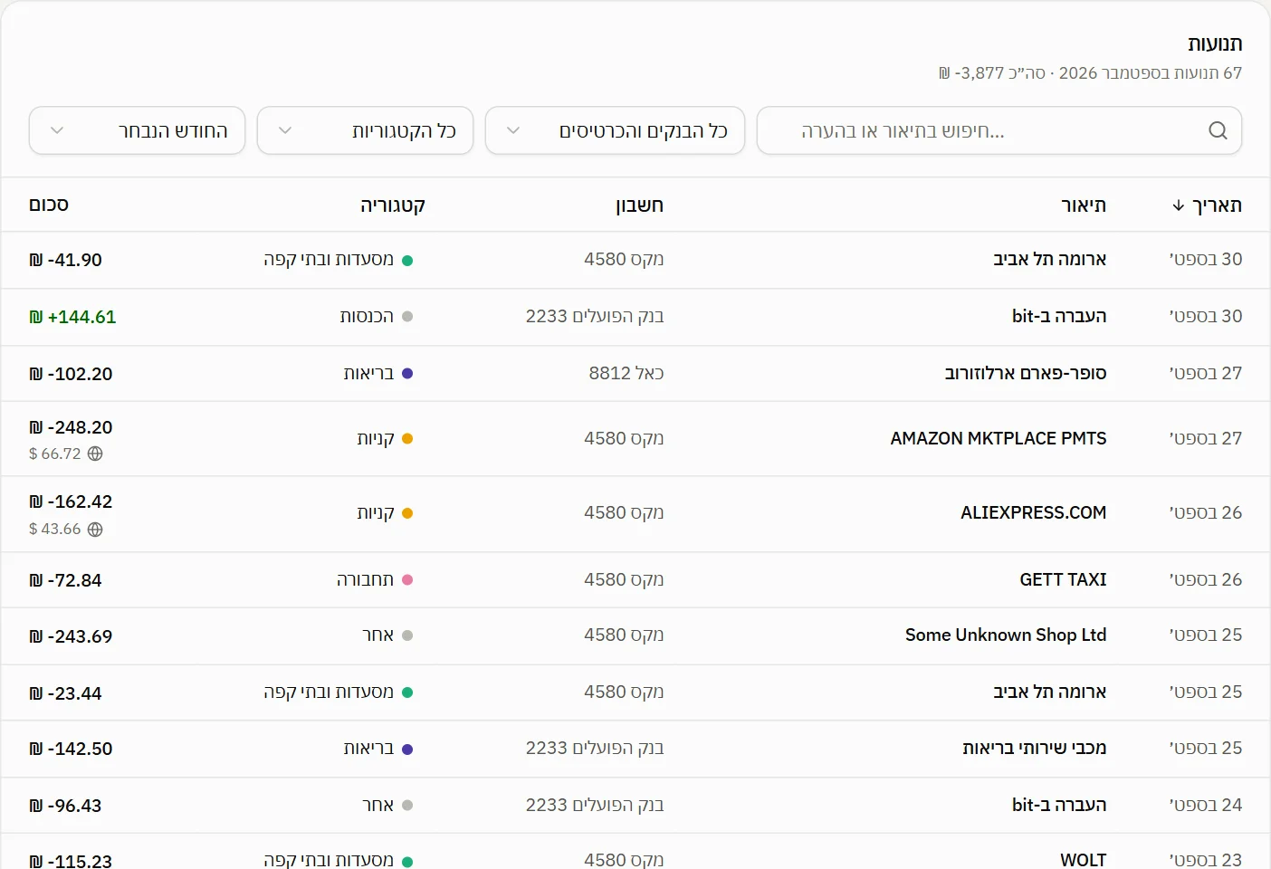 Transactions table with search, filters and categories